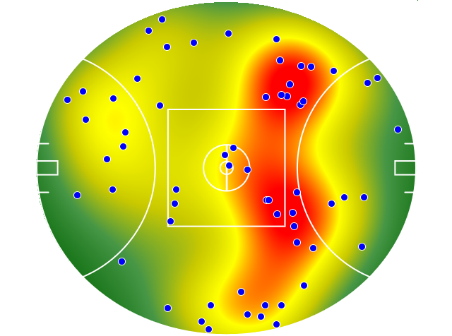 Brisbane Lions heatmap