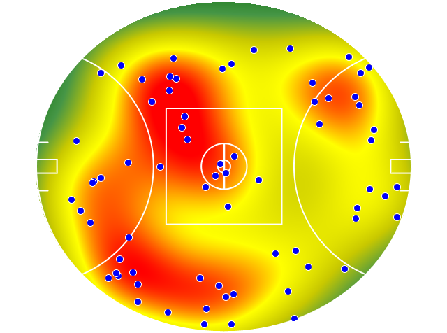 Brisbane Lions heatmap