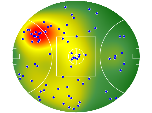 Port Adelaide heatmap