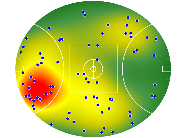 Collingwood heatmap