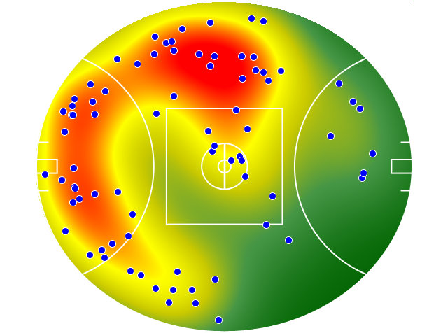 Collingwood heatmap