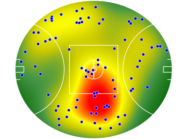 Port Adelaide heatmap