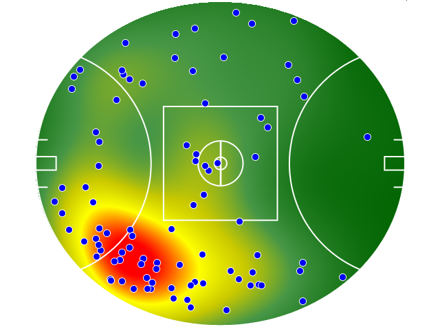 Port Adelaide heatmap