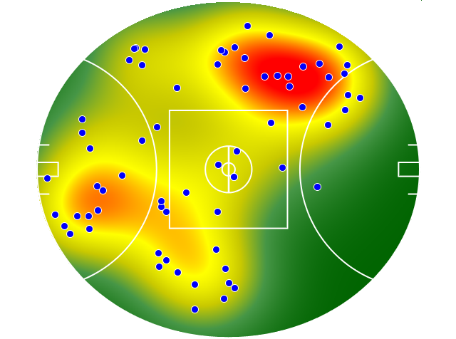 Western Bulldogs heatmap