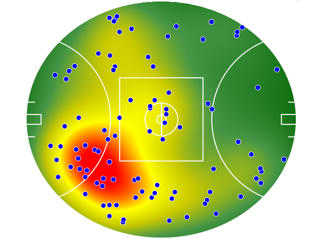 Fremantle heatmap