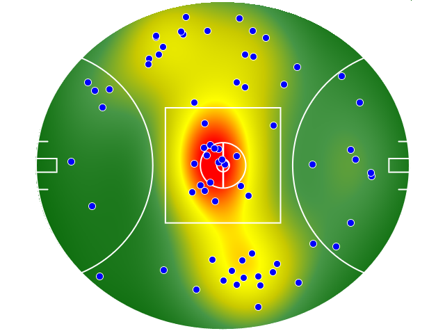 Western Bulldogs heatmap