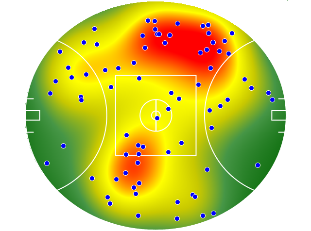 Western Bulldogs heatmap