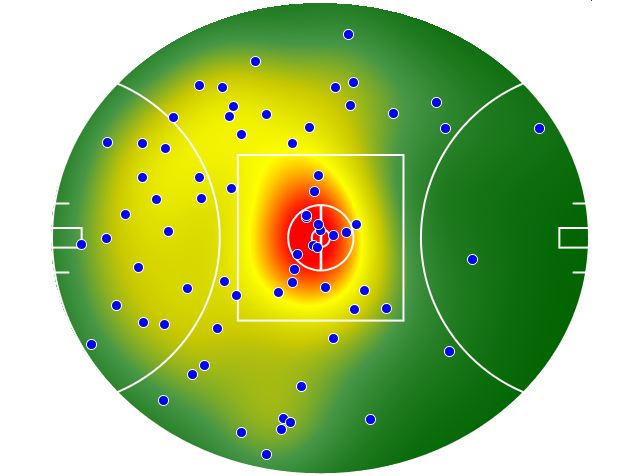 Gold Coast Suns heatmap