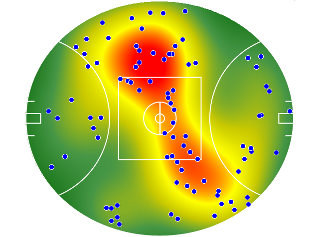 Hawthorn heatmap