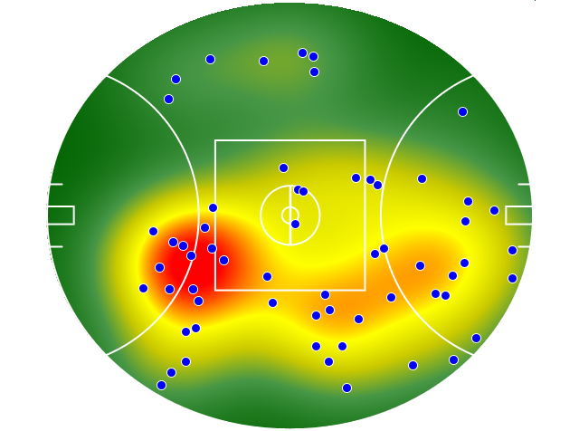 Gold Coast Suns heatmap