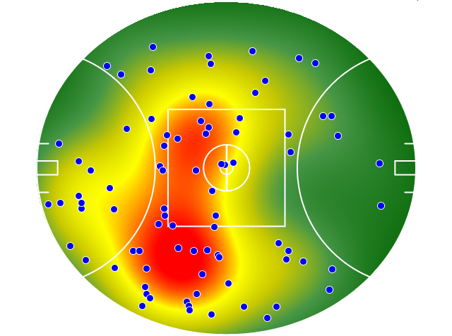 Hawthorn heatmap
