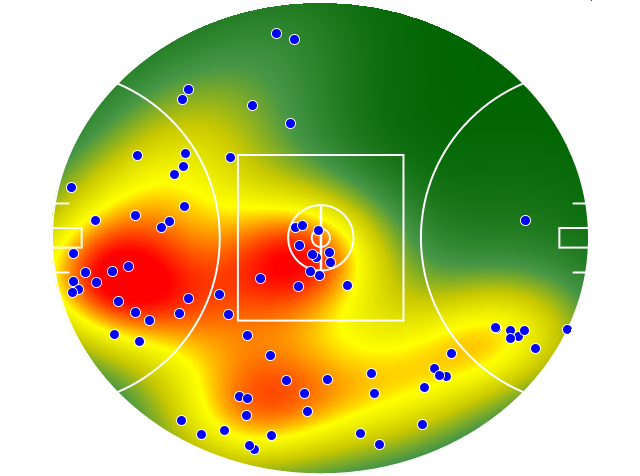 Gold Coast Suns heatmap