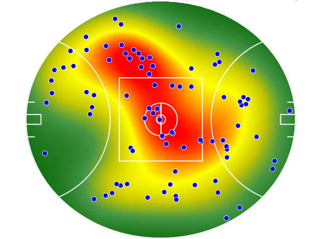 Hawthorn heatmap