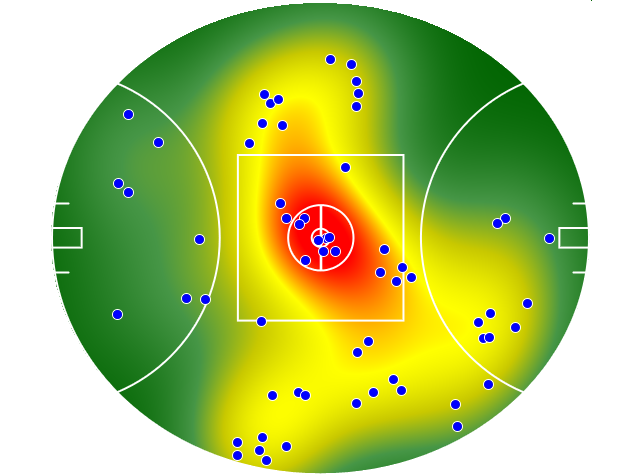 Gold Coast Suns heatmap