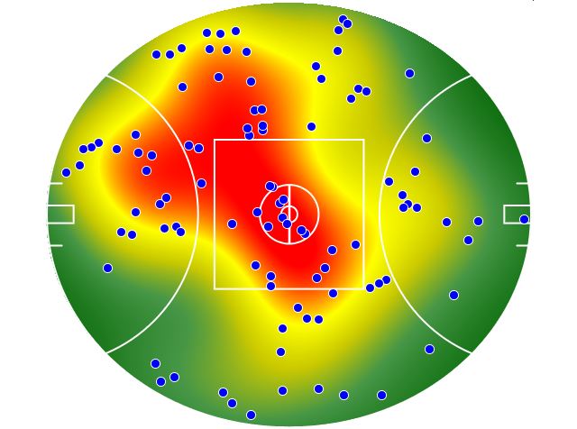 Hawthorn heatmap
