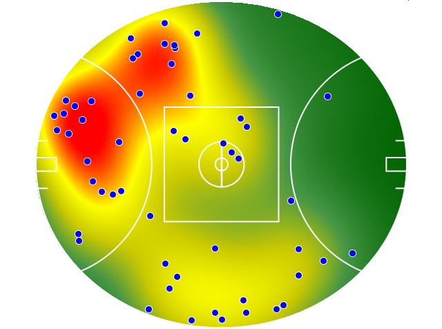 West Coast Eagles heatmap