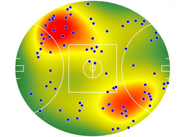 West Coast Eagles heatmap