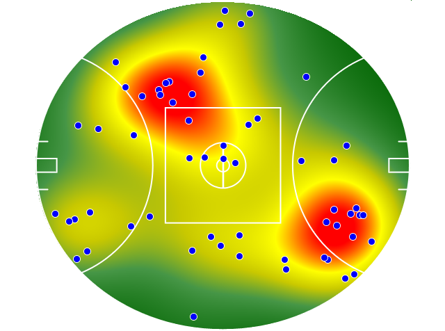 West Coast Eagles heatmap