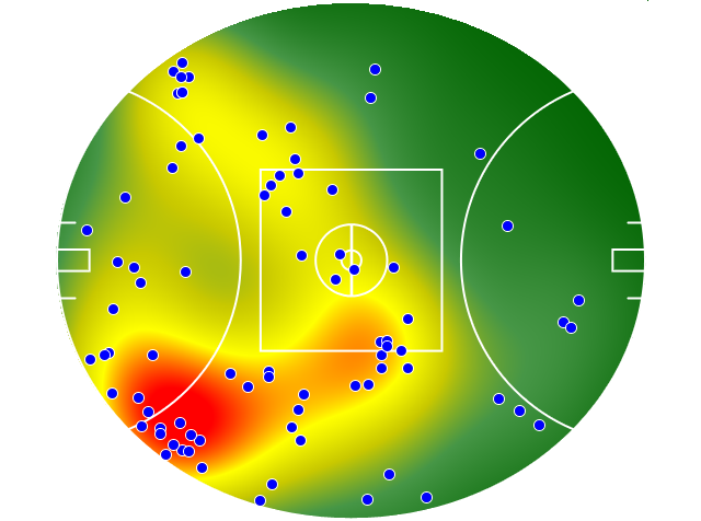 North Melbourne heatmap