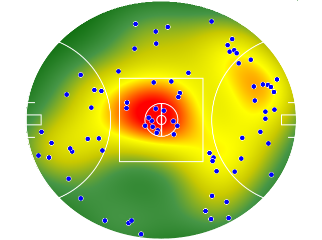 GWS Giants heatmap
