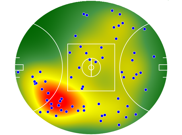GWS Giants heatmap