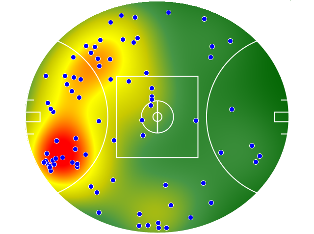 GWS Giants heatmap