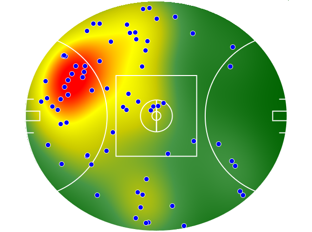 GWS Giants heatmap