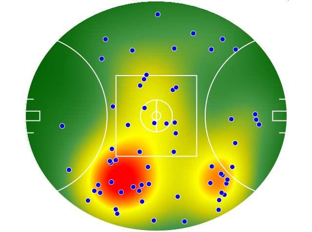 Port Adelaide heatmap