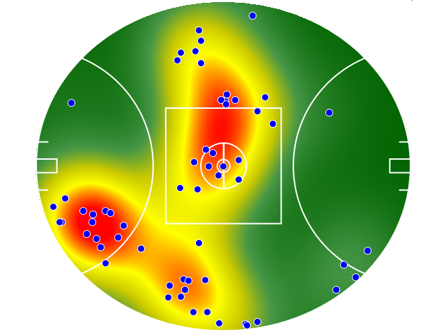 Port Adelaide heatmap