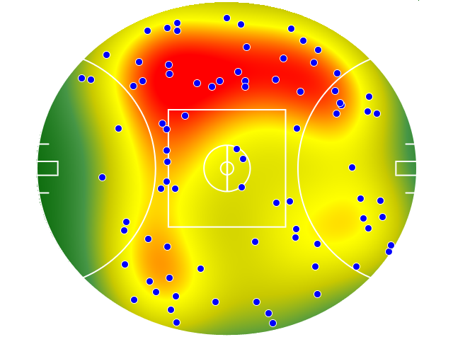 Geelong Cats heatmap