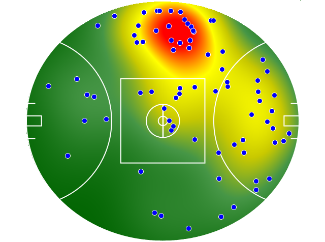 Port Adelaide heatmap