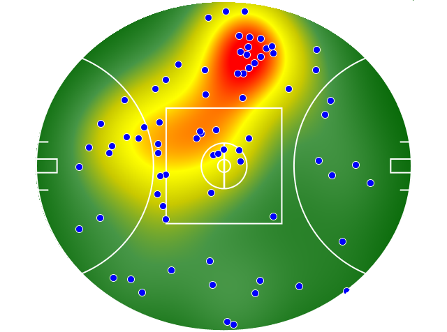 Port Adelaide heatmap