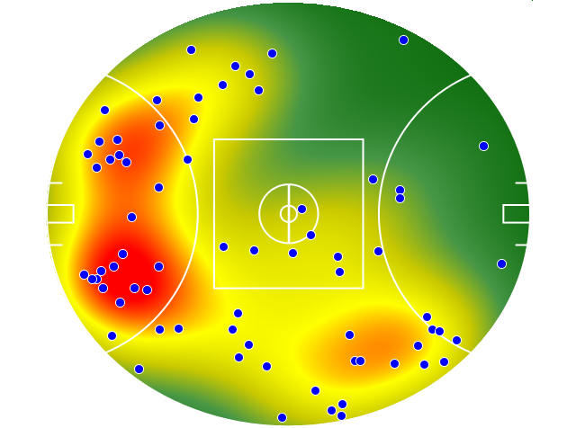 Brisbane Lions heatmap