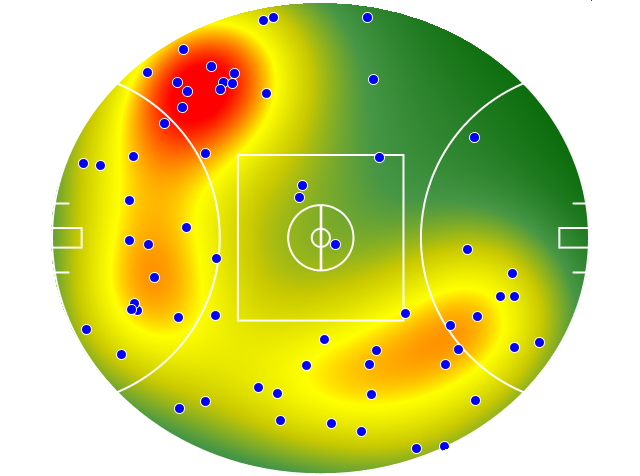 Brisbane Lions heatmap
