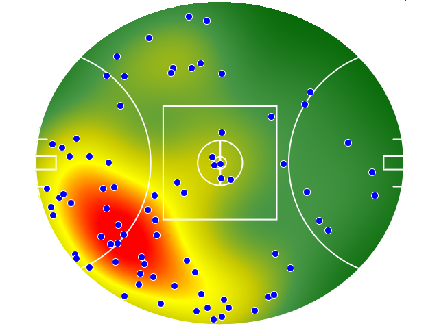 West Coast Eagles heatmap