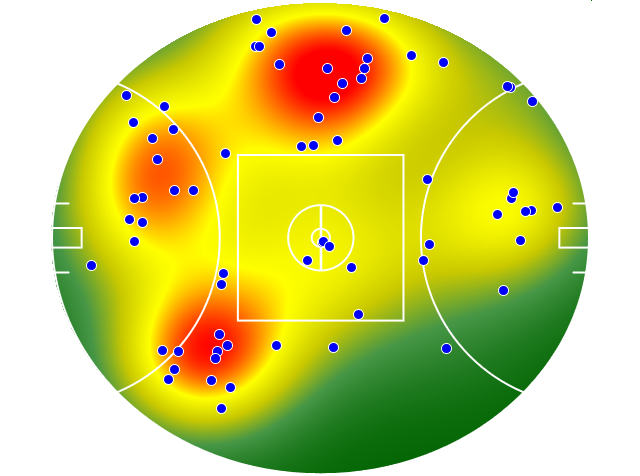 Collingwood heatmap
