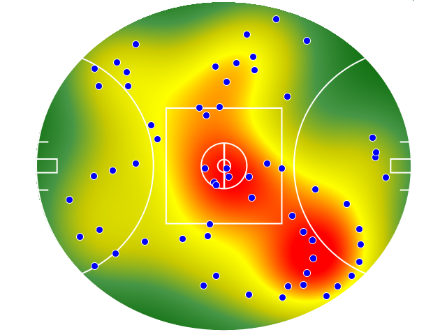 West Coast Eagles heatmap