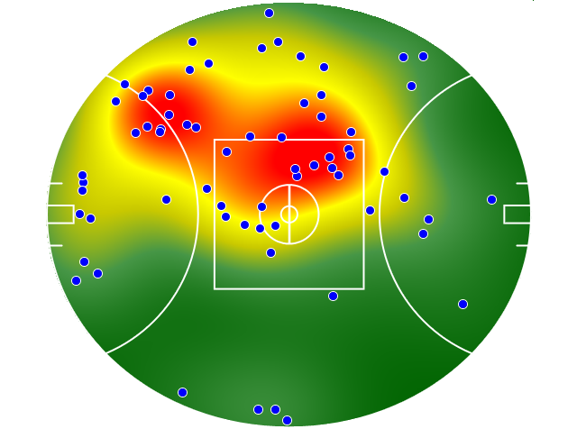 Collingwood heatmap