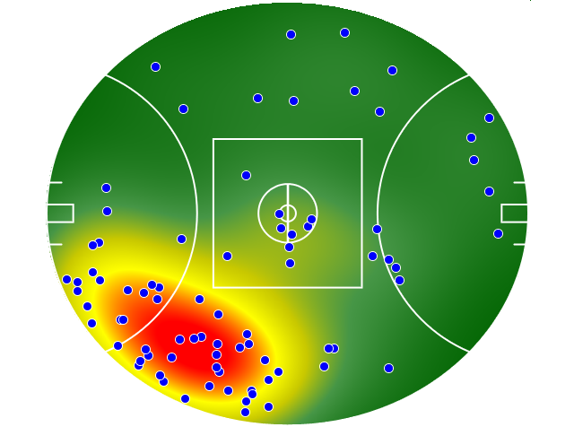 West Coast Eagles heatmap