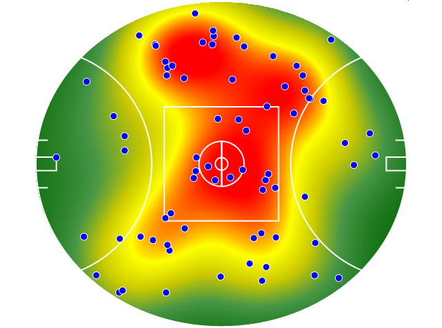 Collingwood heatmap