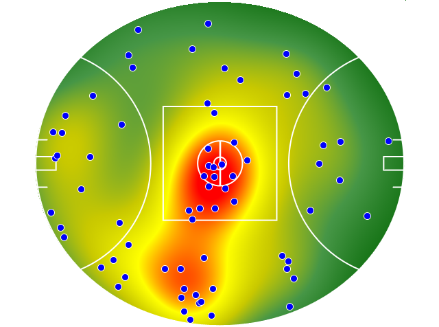 Collingwood heatmap