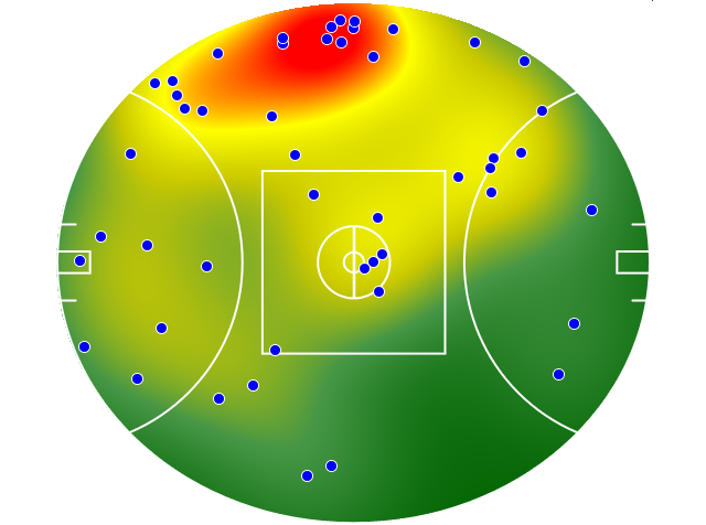 Collingwood heatmap