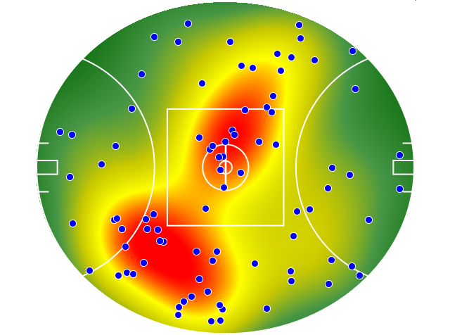 Geelong Cats heatmap