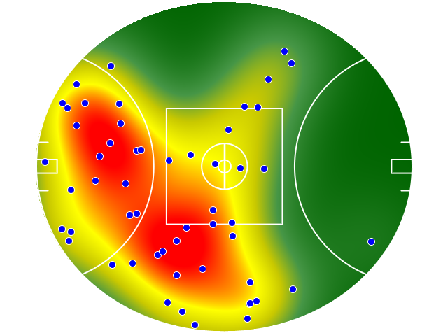 Collingwood heatmap