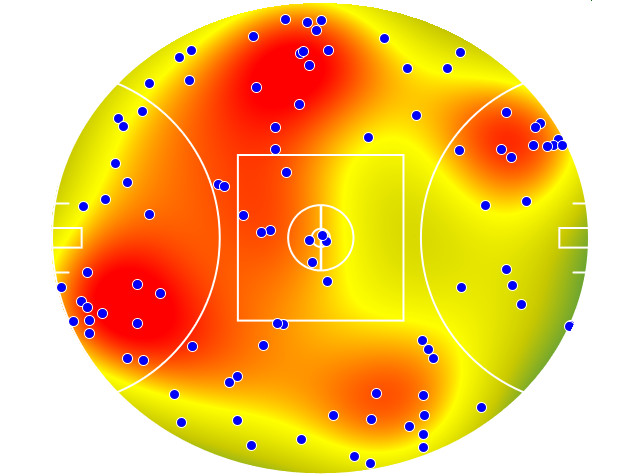 Geelong Cats heatmap