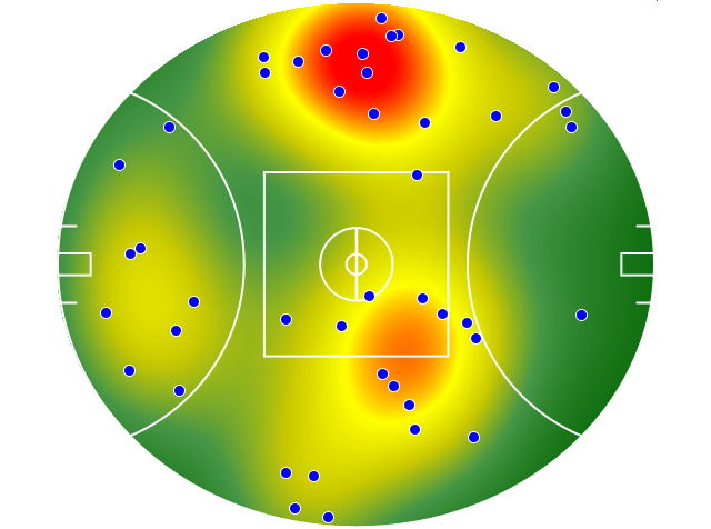 Collingwood heatmap