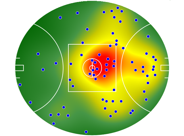 Geelong Cats heatmap