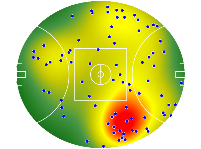 Port Adelaide heatmap