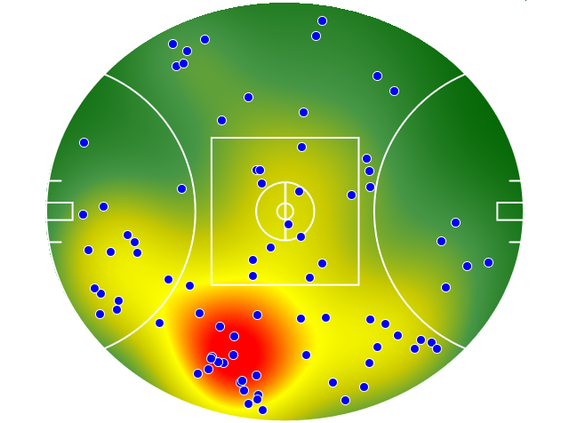Port Adelaide heatmap