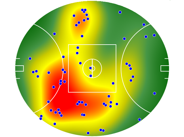 Port Adelaide heatmap